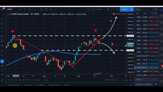 Еженедельный обзор рынка акций (22.09.2019) смотреть онлайн