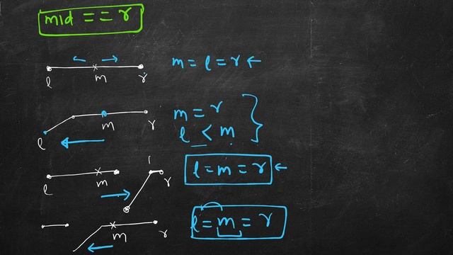 Find Minimum in Rotated Sorted Array ii | LeetCode 154 | C++, Java, Python3 смотреть онлайн