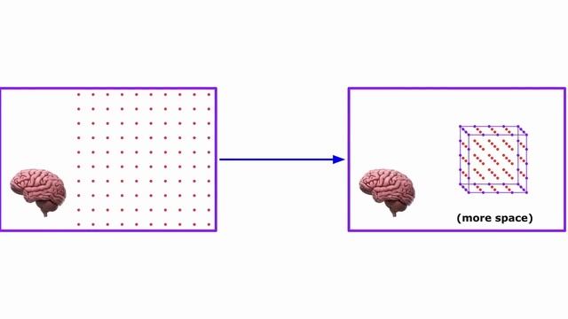 How to Train Yourself to Visualize Anything (6 Simple Tips & Habits) смотреть онлайн