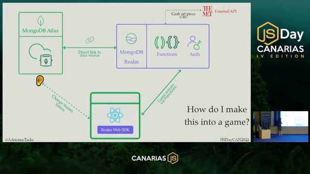 Building a quick Serverless game with MongoDB Atlas and Realm - Adrianne Tacke - JSDayCAN22 смотреть онлайн