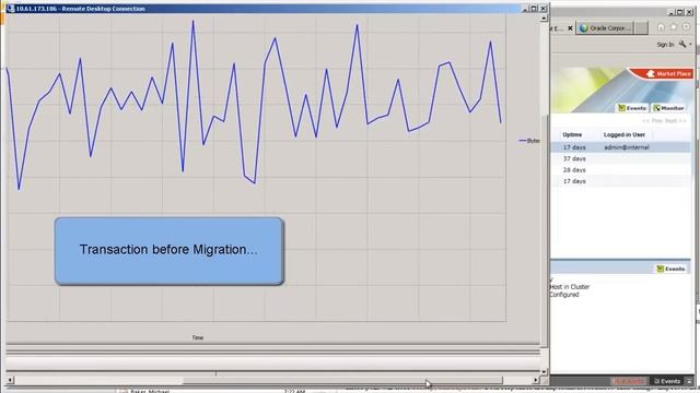 Live Migration of Oracle Database on RHEV смотреть онлайн