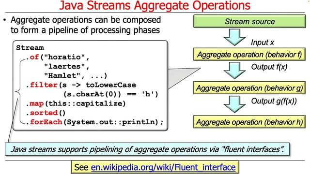 Understanding Java Streams Common Aggregate Operations смотреть онлайн