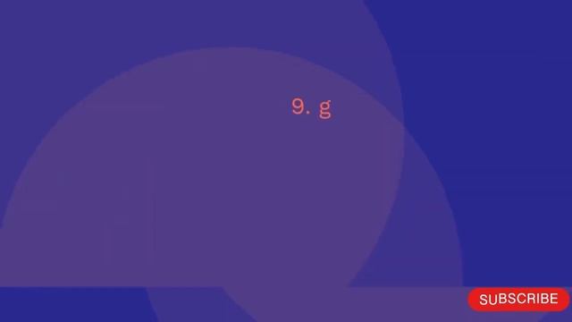 GIT | Top 20 commands | Version control System смотреть онлайн