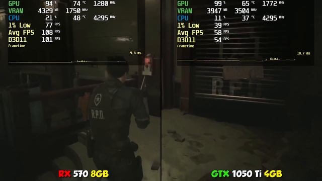 How far RX 570 is better than GTX 1050 Ti ? смотреть онлайн
