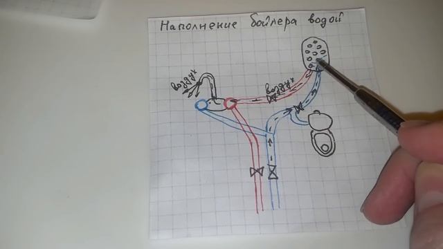 Набрать воду в бойлер. Смотрите схему! смотреть онлайн