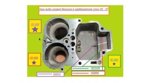 ТРИ ВИДА УРОВНЯ БЕНЗИНА В ПОПЛАВКОВОЙ КАМЕРЕ КАРБЮРАТОРОВ