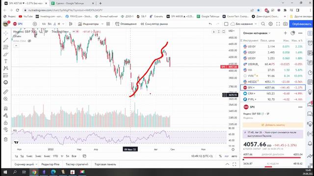 Падение рынков, что делать