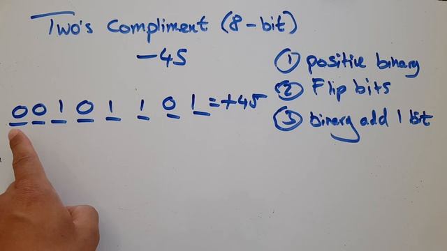 Two's complement (8-bit) смотреть онлайн