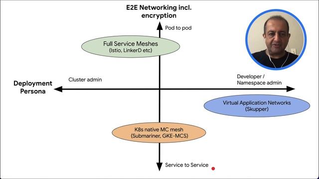 Getting started with Multicluster Service Networking смотреть онлайн