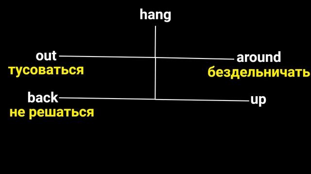 Английские фразовые глаголы с Hang | Hang фразы на английском языке | практичные фразы на английско