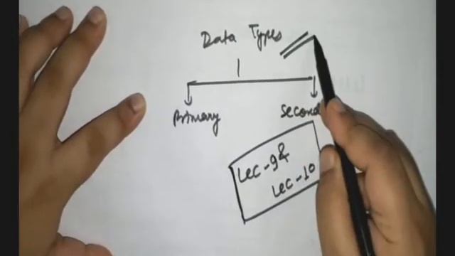 C Language - Lecture 11 - Topic - Components Of C Language смотреть онлайн