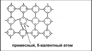 КАК УСТРОЕНЫ ПОЛУПРОВОДНИКИ [РадиолюбительTV 35]