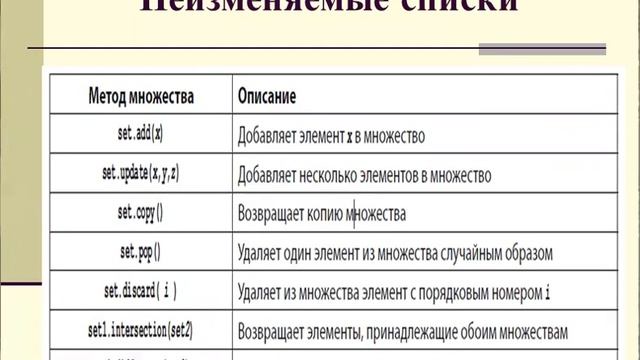 Программирования на Python лекция №5 смотреть онлайн