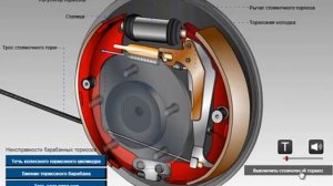 Принцип работы задних барабанных тормозов, стояночного тормоза. Купить барабанные тормоза.