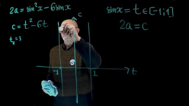 Теория к ЕГЭ 6 | Уравнения с параметром: использование монотонности смотреть онлайн