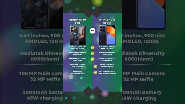 Infinix Note 30 VIP vs Infinix GT 10 Pro | Almost same смотреть онлайн