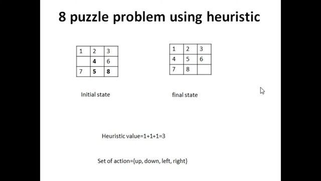 Lecture 13: Artificial intelligence: 8 puzzle problem solution using heuristic value in AI смотреть онлайн