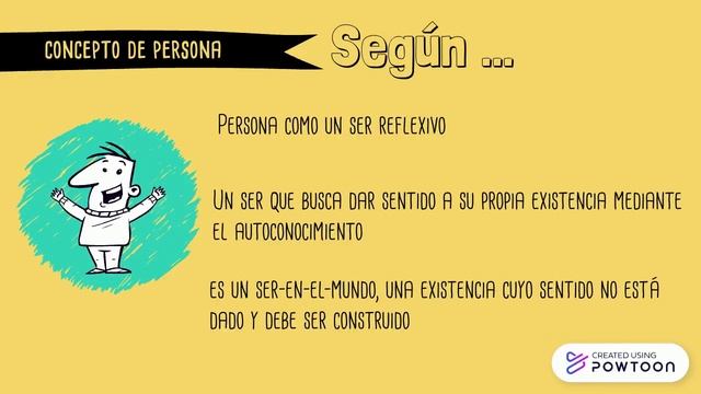 Ficha Fritz Perls смотреть онлайн