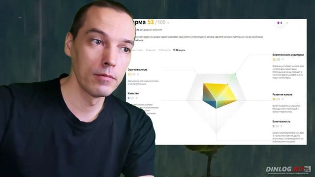Почему КАРМА Яндекс Дзен ничего не значит? смотреть онлайн