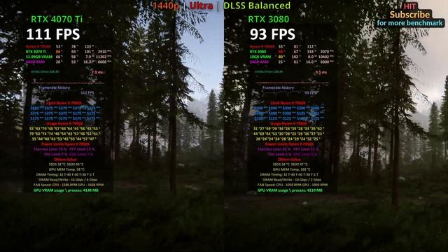 Sons of The Forest: RTX 4070 Ti | 4080 | 4090 | 3080 | 3060 Ti | 3060 | 2060 | 1050 Ti смотреть онлайн