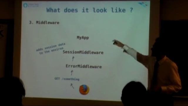 Montreal Python 10 Alexandre Bourget WSGI смотреть онлайн