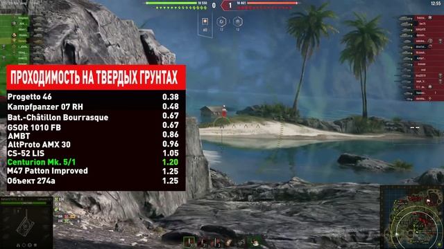 ?CENTURION MK. 5/1 RAAC ТЕПЕРЬ ЭТО ЛУЧШИЙ ПРЕМ СТ ЗА БОНЫ??СТОИТ ЛИ ПОКУПАТЬ ЗА БОНЫ?? МИР ТАНКОВ? смотреть онлайн