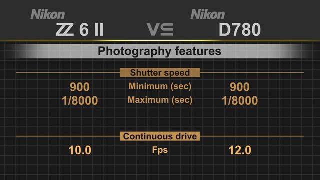 Nikon Z6 II Vs Nikon D780