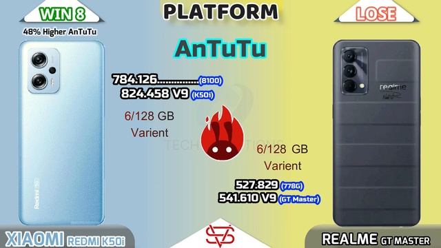 Redmi K50i vs Realme GT Master Edition AnTuTu Benchmark | Display | Camera | Body | Full Comparison смотреть онлайн