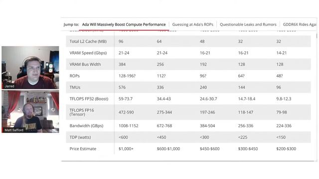 All the Upcoming GPUs: Nvidia Ada, AMD RDNA 3, and Intel Arc смотреть онлайн