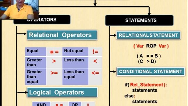 Python 6 : Relational Operators смотреть онлайн