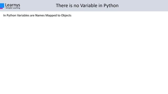 4 Everything is an Object |Python |InfyTQ |InfyTQ Questions смотреть онлайн