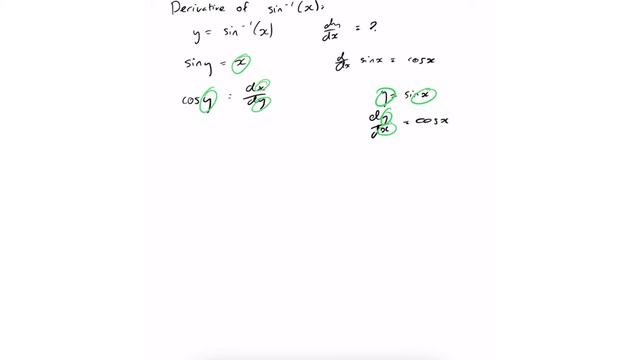 Derivative of the inverse sine (sin^-1(x) / arcsin(x)) смотреть онлайн