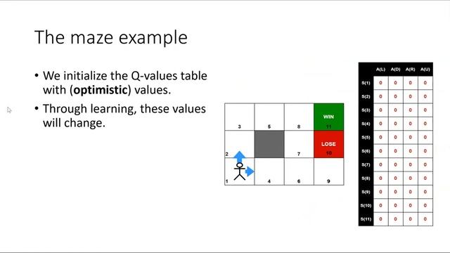 Udemy (AI for Network Engineers) video 3: Q-learning for network engineers смотреть онлайн