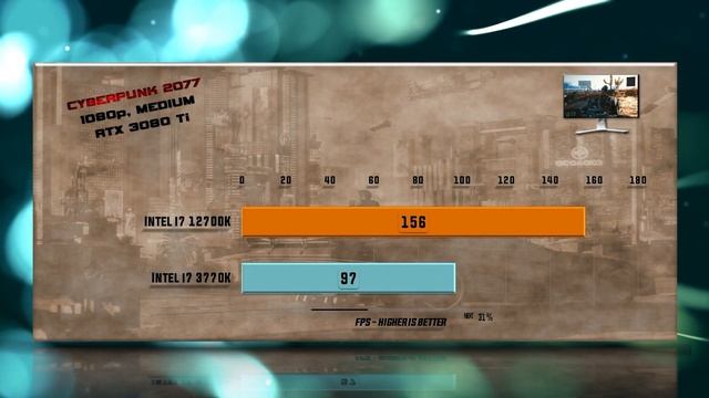 Intel i7 12700K vs i7 3770K Benchmarks – 15 Tests ? смотреть онлайн