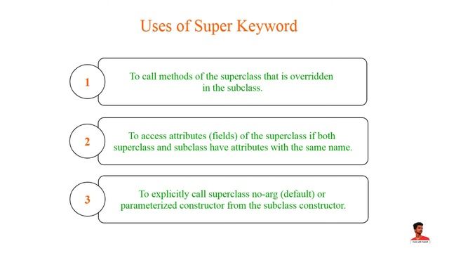 Final Keyword and Super Keyword in Java | OOP's Concept | Java Tutorial смотреть онлайн