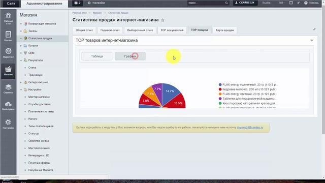 «Статистика продаж» v.2.1 для 1С-Битрикс. Обзорное видео смотреть онлайн