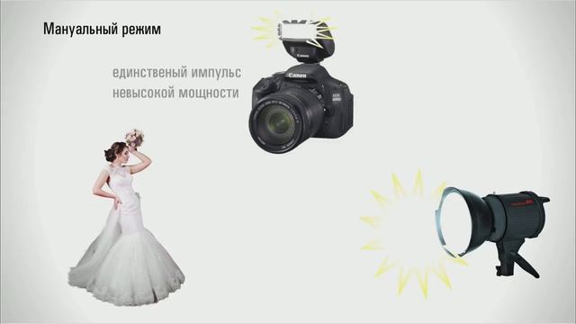 Синхронизация студийных вспышек смотреть онлайн