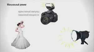 Синхронизация студийных вспышек