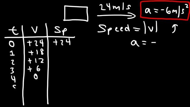 Physics - Basic Introduction смотреть онлайн