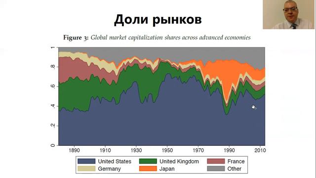Акции уходят в отрыв? (от фундаментальных значений) смотреть онлайн