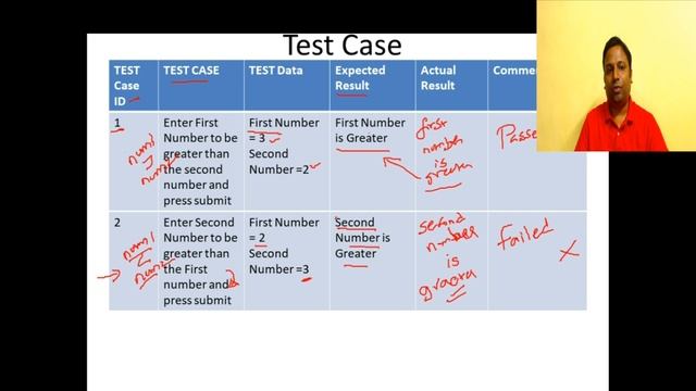 Software Testing - Unit Testing - Testcases - Basis Path Testing - Cyclomatic Complexity #26 смотреть онлайн