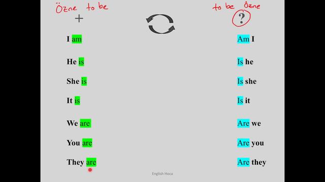 İngilizce 'To Be' (am, is, are) Konu Anlatımı + Pratik (Olmak Fiili) | English Hoca смотреть онлайн