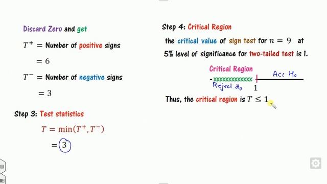 SIGN TEST: Non-Parametric test for Small and Large Samples смотреть онлайн