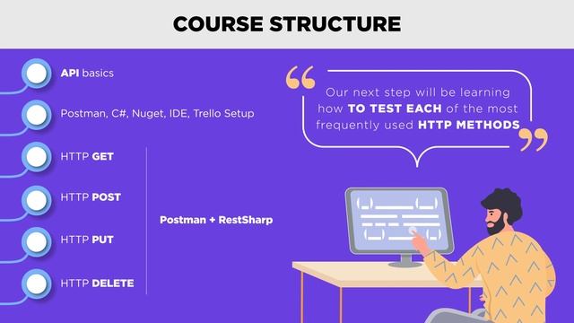 Rest Sharp Course Promo смотреть онлайн