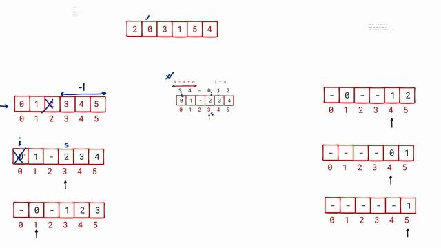 Make Array Empty | Biweekly Contest 103 смотреть онлайн