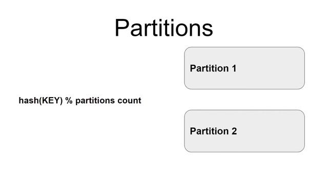 Apache Kafka смотреть онлайн