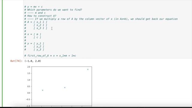 Least squares explained + python example смотреть онлайн