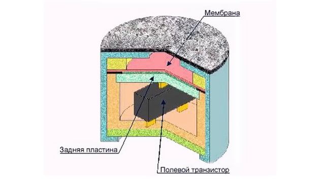 Электретные микрофоны серии ЕСМ10 фирмы JININ смотреть онлайн