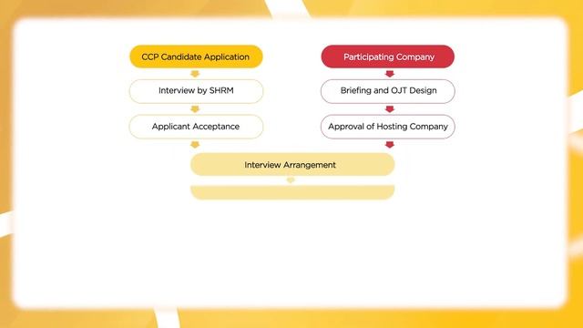 Career Conversion Programme (CCP) for Food Service Industry смотреть онлайн