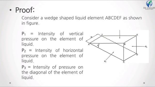 HYD - Lecture 6 - Pascal's law and Total pressure & Center of pressure - By Prof. A. D. Kachhadiya смотреть онлайн